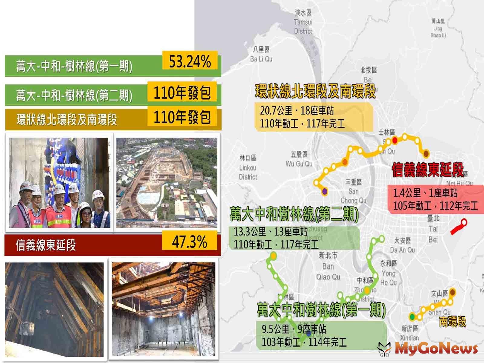 台北捷運路網結構再進化 未來改變讓你看得見