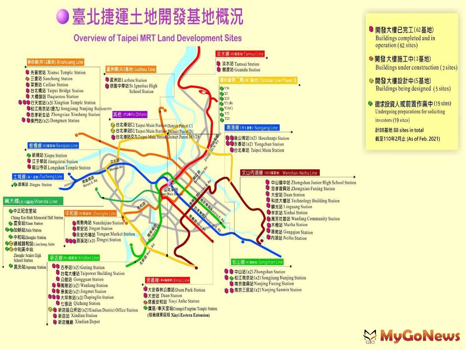 台北捷運推動土地開發多年 創造公私部門多贏
