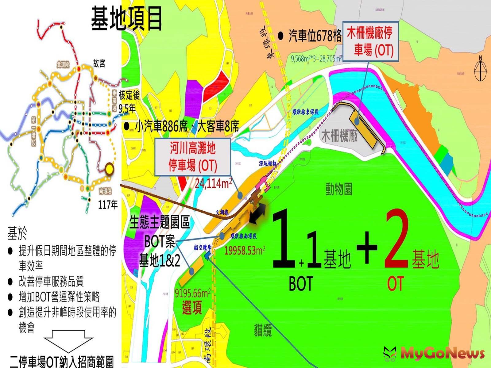 台北市府公告「生態主題園區及周邊停車場案(BOT/OT)