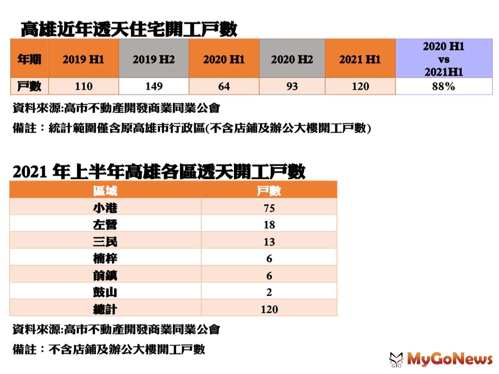  MyGoNews房地產新聞 市場快訊