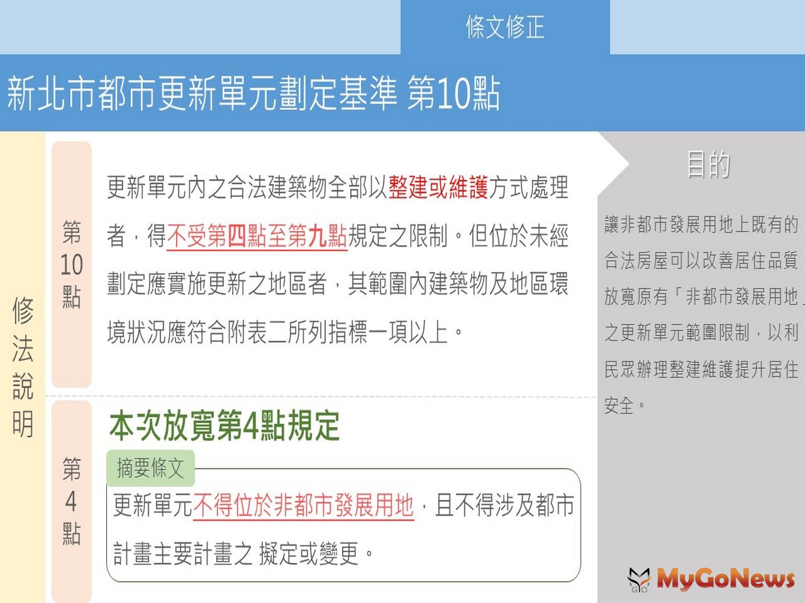  MyGoNews房地產新聞 區域情報