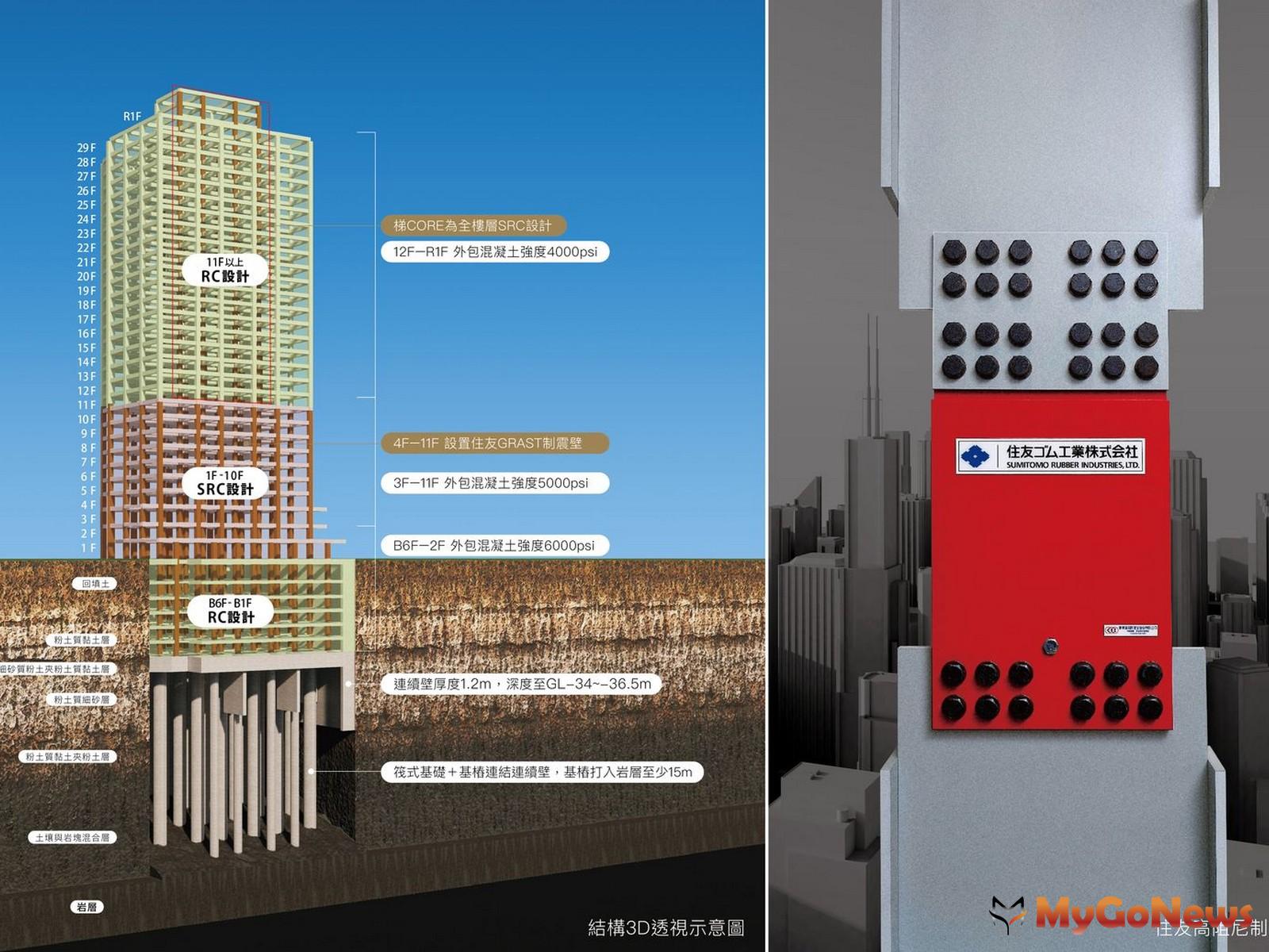 「擎天峰和」擁六級耐震設計，選用SRC+RC雙結構，以及日本第一住友制震壁，呵護住戶與家人的安全。(圖/業者提供) MyGoNews房地產新聞 熱銷推案