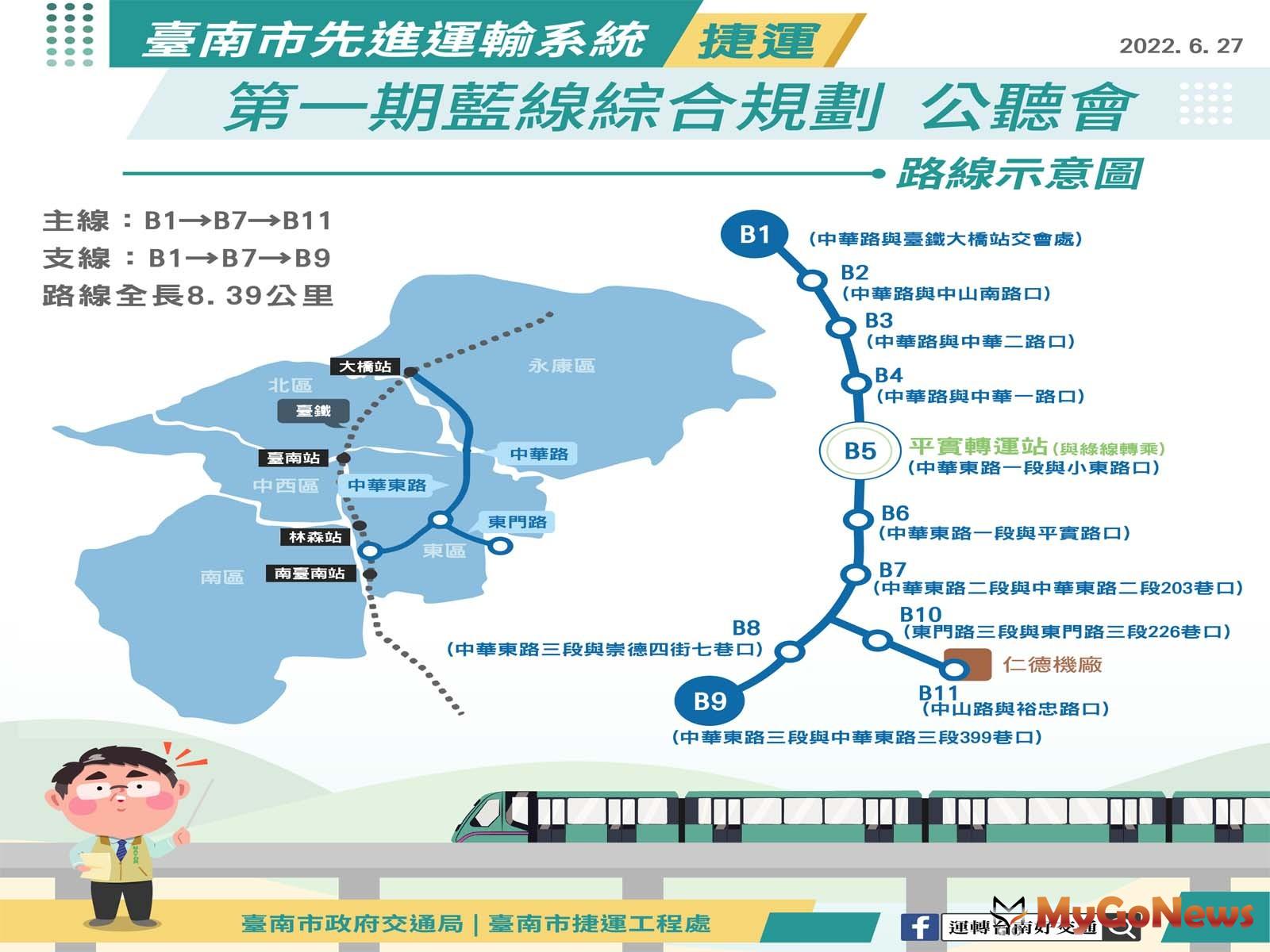 台南第一期藍線綜合規劃提送交通部審議