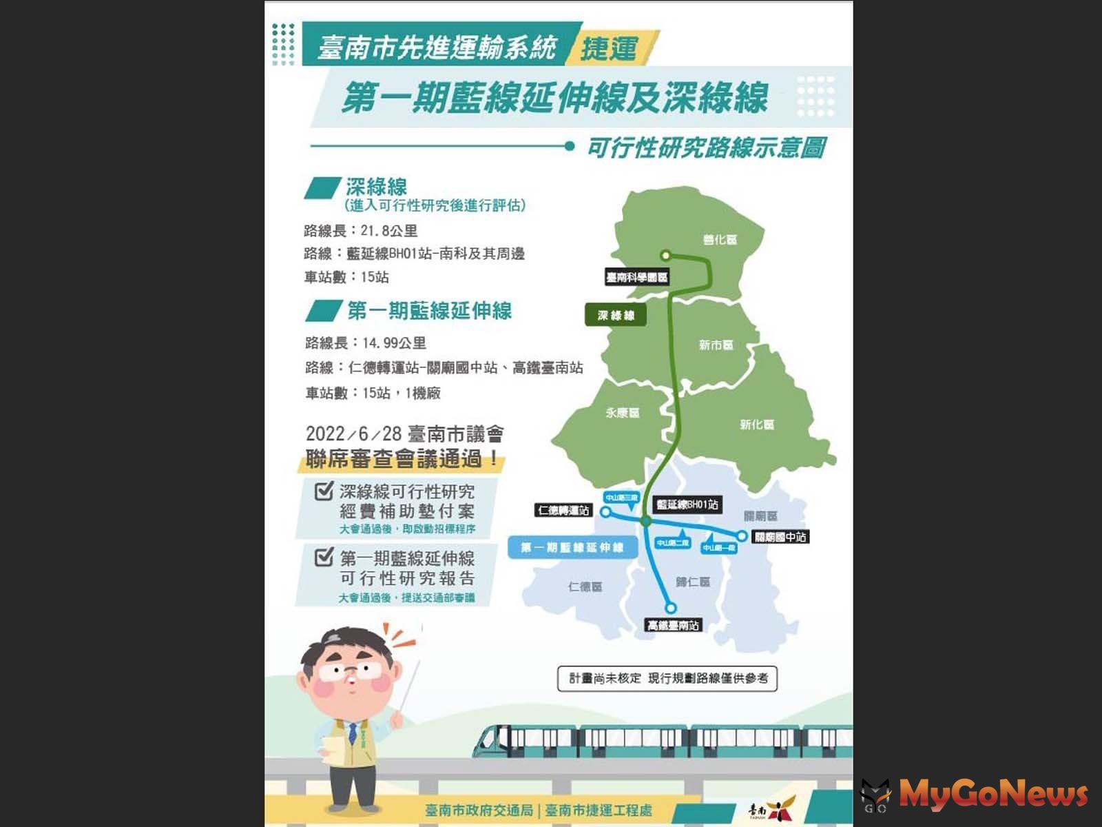 台南捷運「雙線」可行性研究規劃獲議會同意