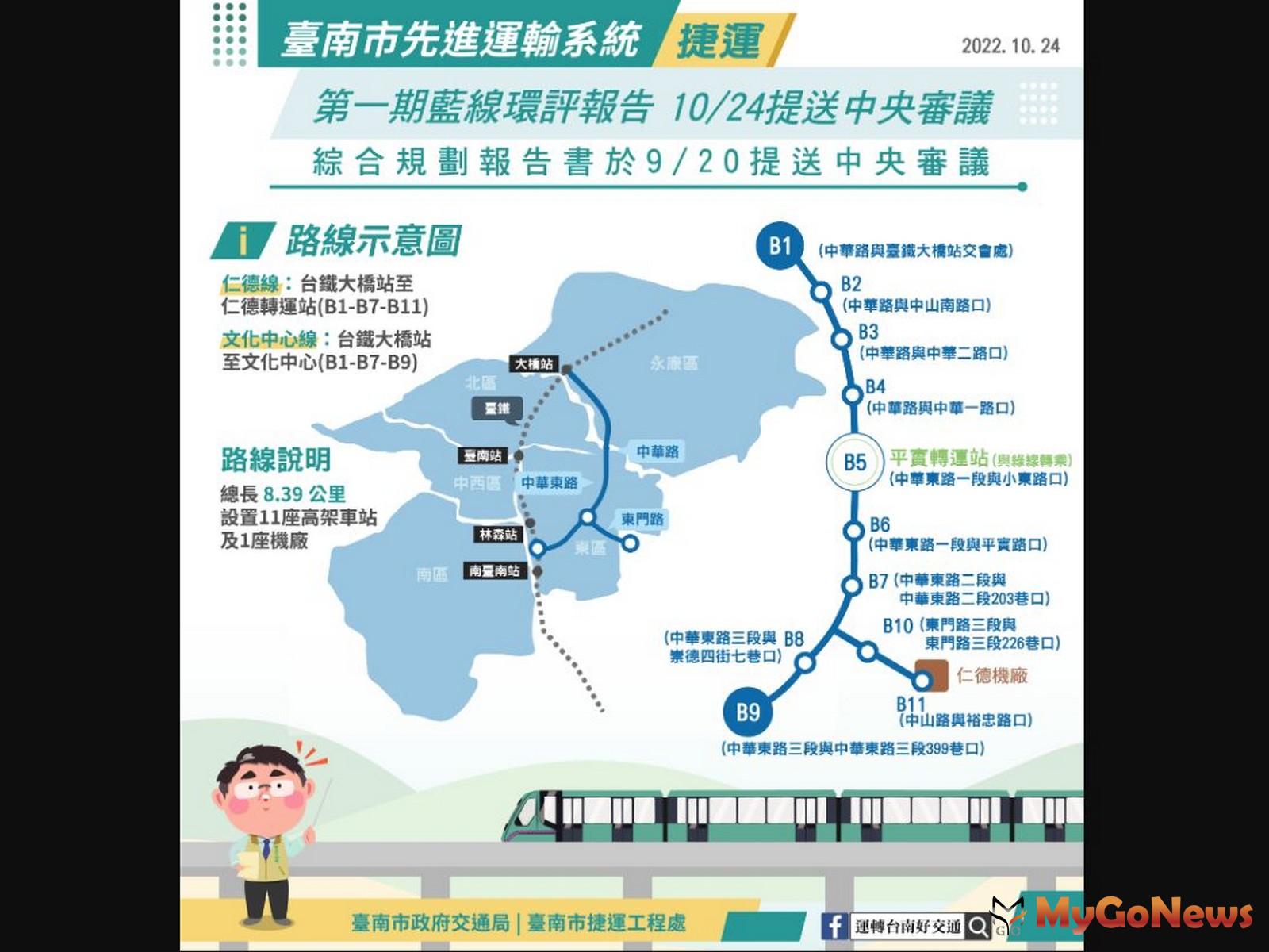 台南捷運藍線環評報告送中央審議