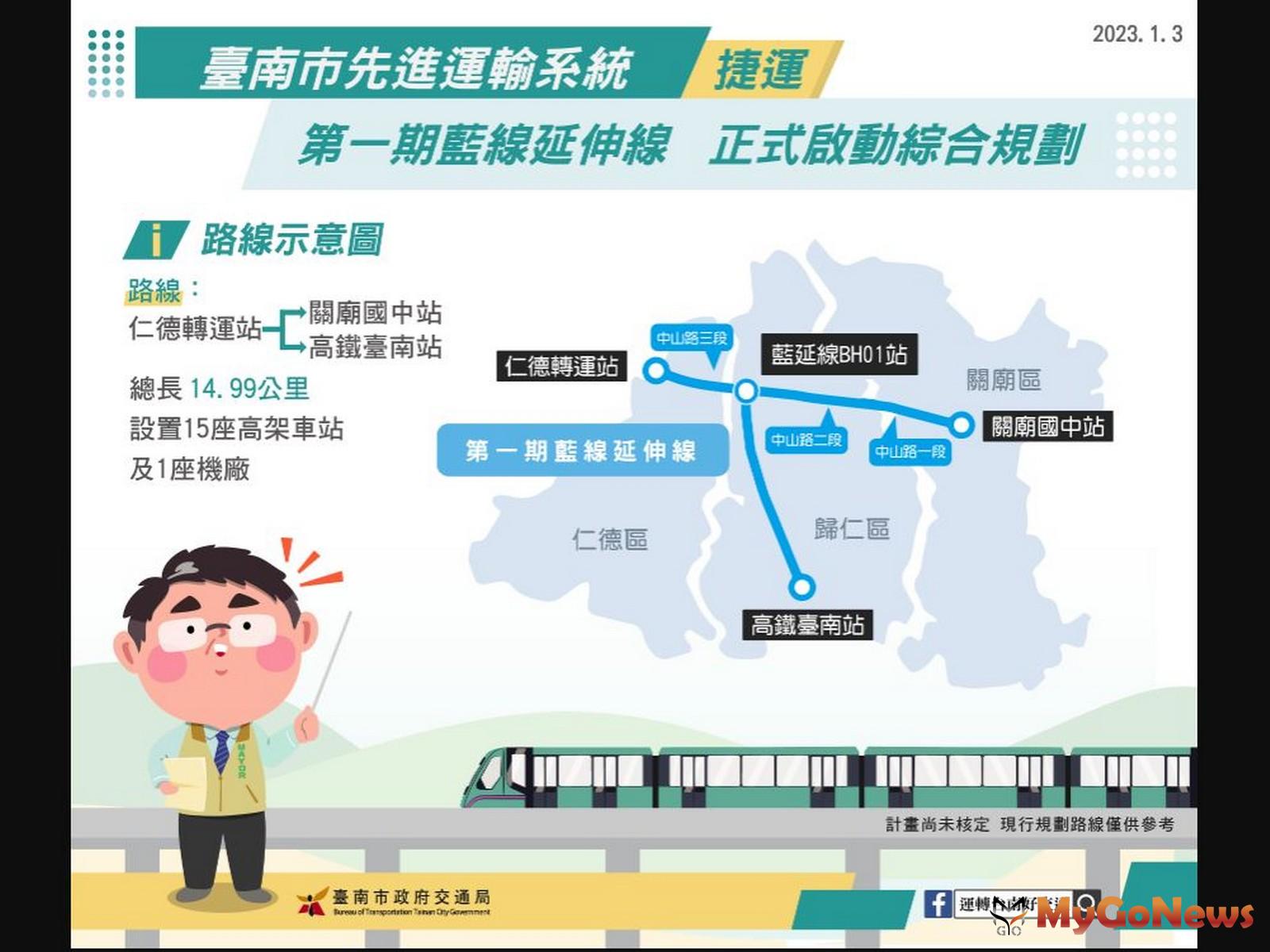 台南捷運第一期藍線延伸線將正式啟動綜合規劃作業(圖/台南市政府) MyGoNews房地產新聞 區域情報