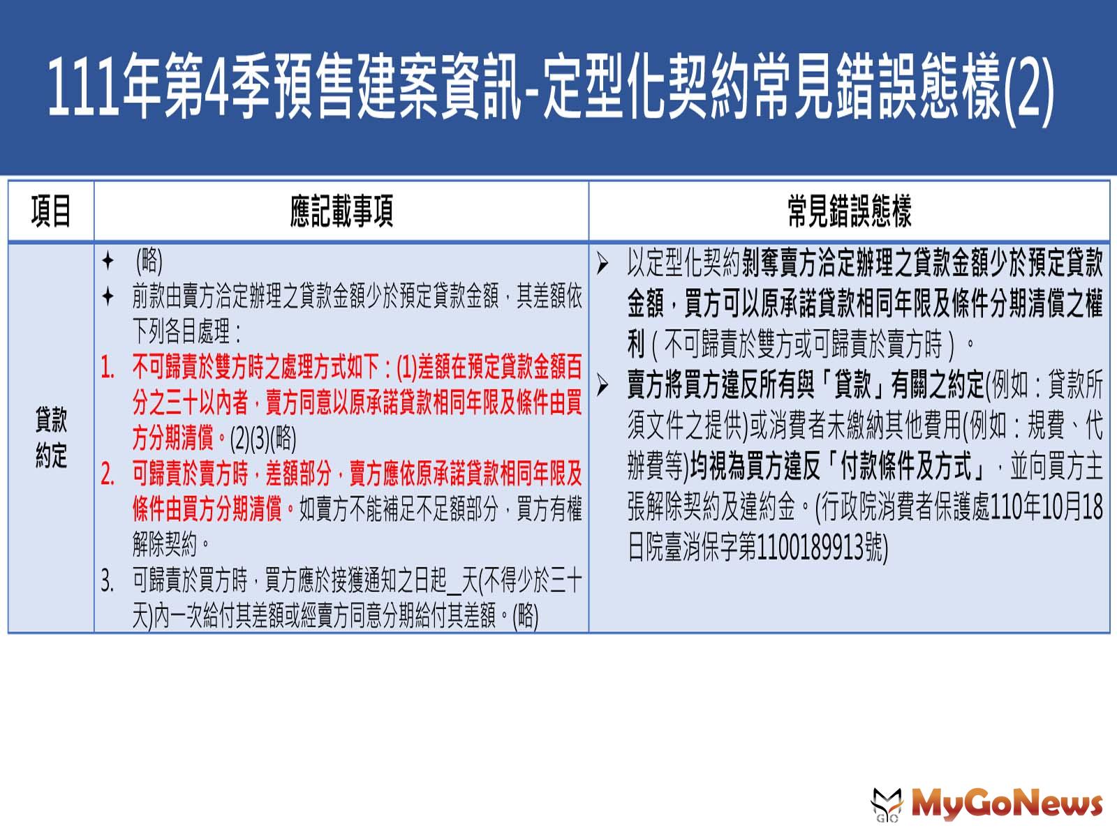 台北市2022年第4季預售建案資訊動態季報摘要06 MyGoNews房地產新聞 區域情報