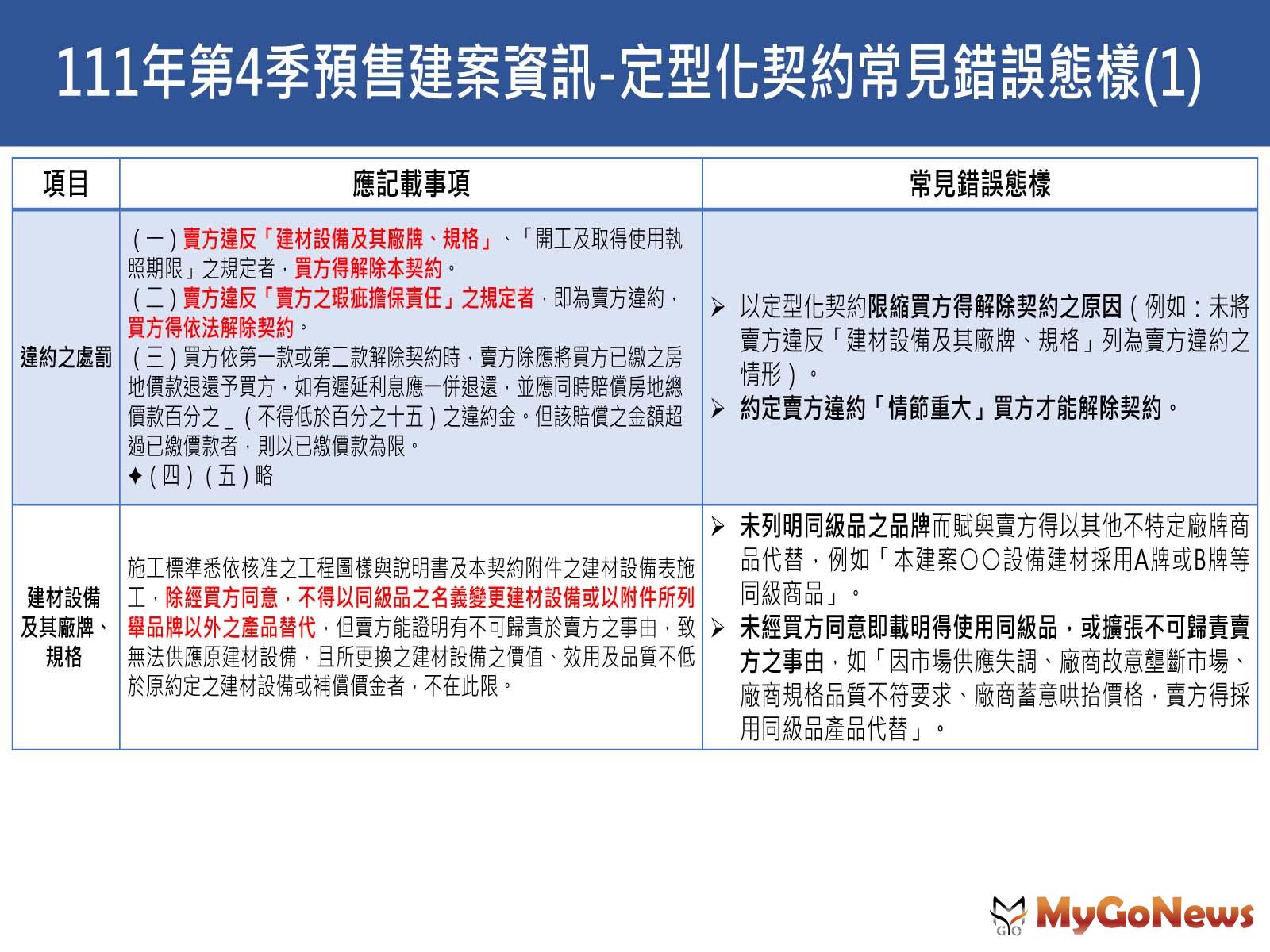 台北市2022年第4季預售建案資訊動態季報摘要05 MyGoNews房地產新聞 區域情報