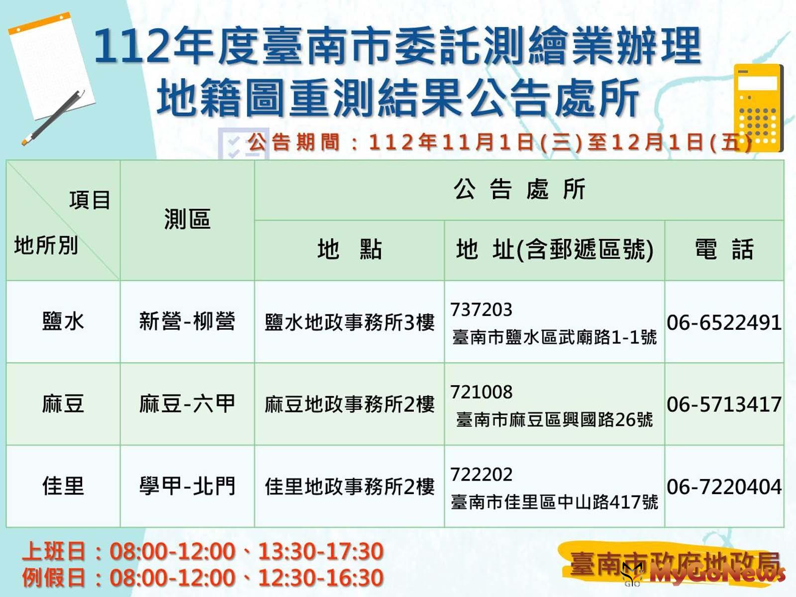 2023年度台南市委託測繪業辦理地籍圖重測將於11月1日起至12月1日止辦理結果公告(圖/台南市政府) MyGoNews房地產新聞 區域情報