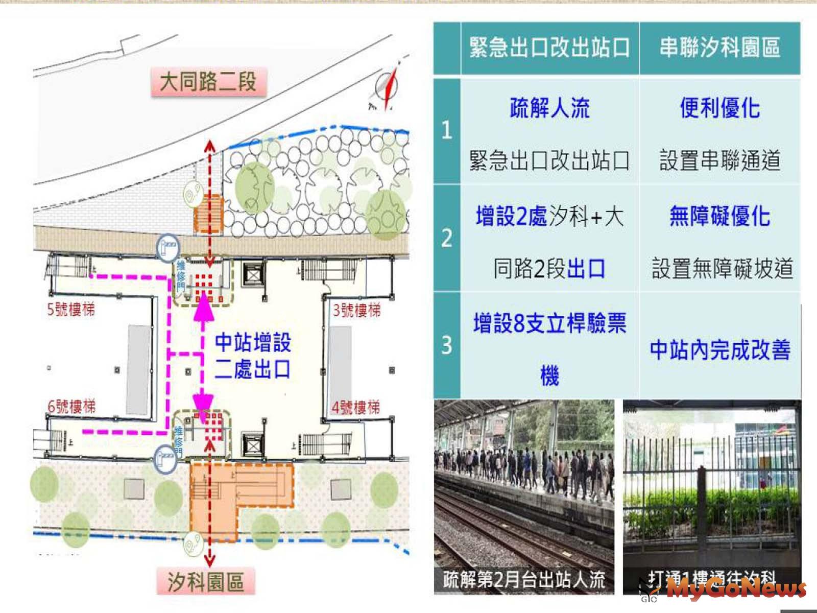 汐科站增設出口工程完工後將帶來5效益(圖/交通部鐵道局) MyGoNews房地產新聞 區域情報