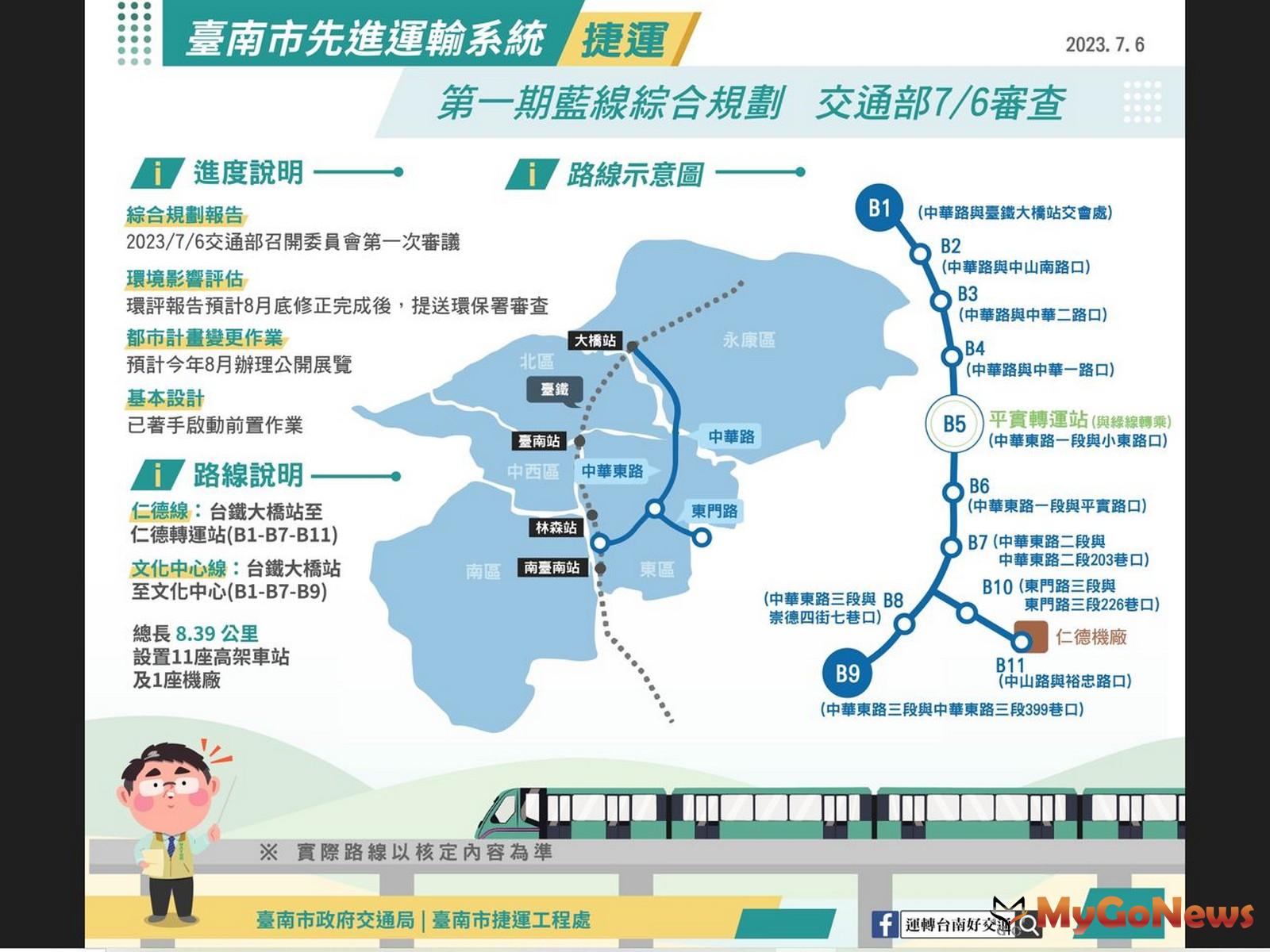 台南第一期捷運藍線規劃(圖/台南市政府) MyGoNews房地產新聞 專題報導