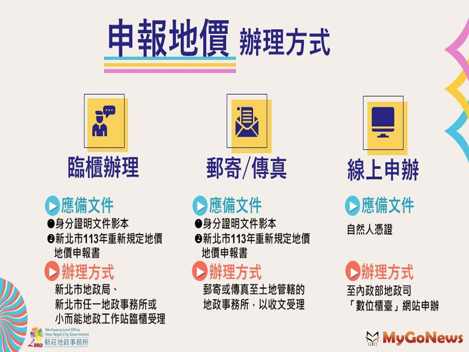 申報地價辦理方式(圖/新北市政府) MyGoNews房地產新聞 房地稅務