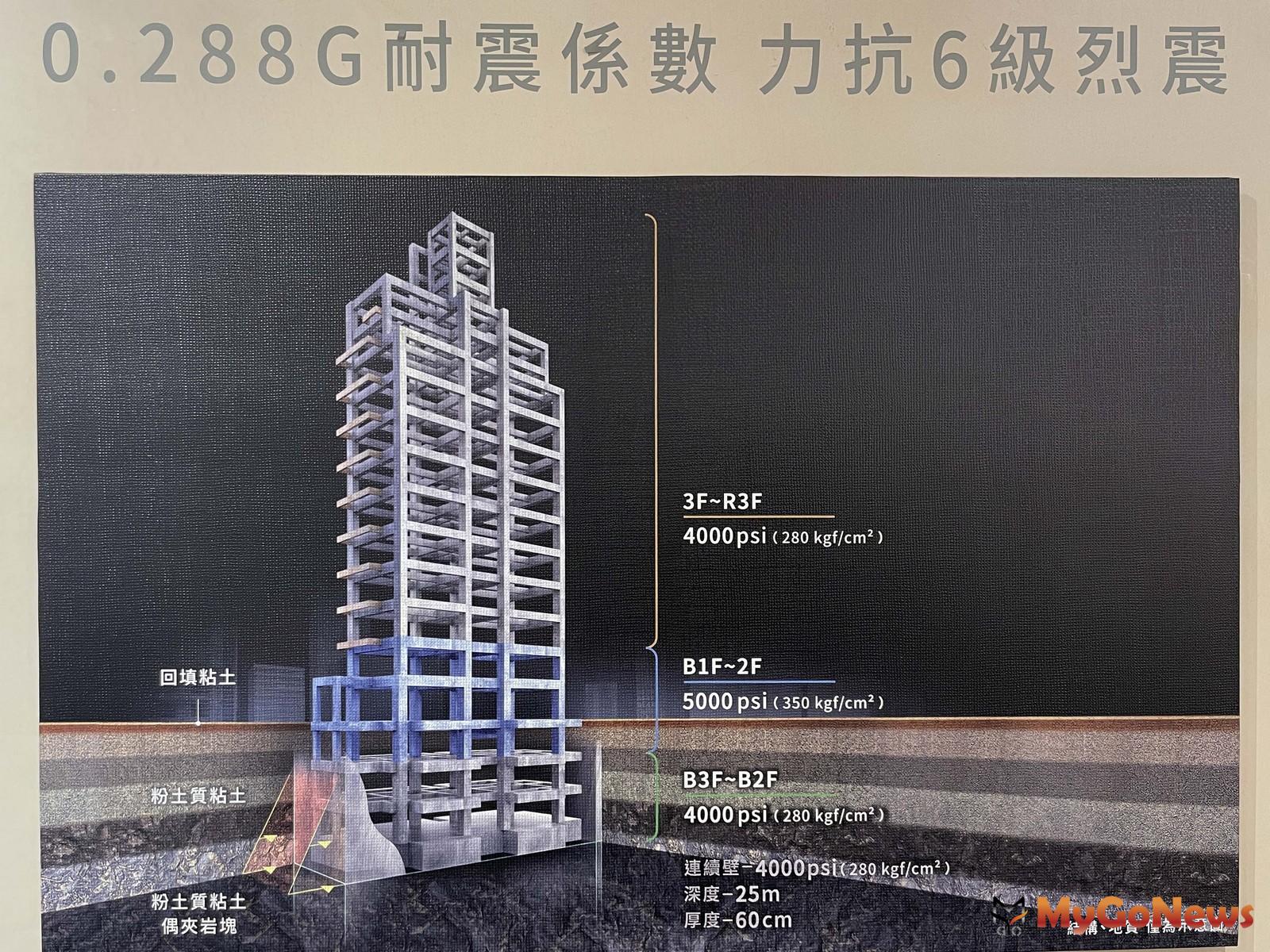 台北市耐震係數標準是0.24G，「德孚昀品」讓建築抗震係數拉升到0.288G，可以抗6級地震。 MyGoNews房地產新聞 專題報導
