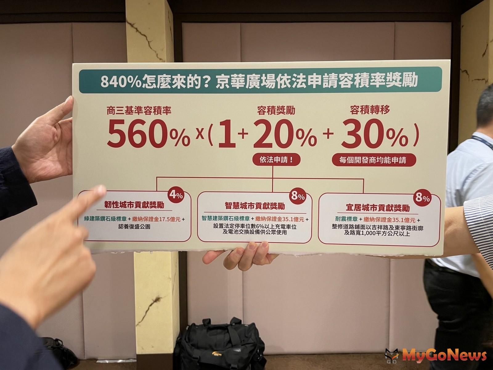 京華城公司說明840％容積率是「依法申請」 MyGoNews房地產新聞 市場快訊