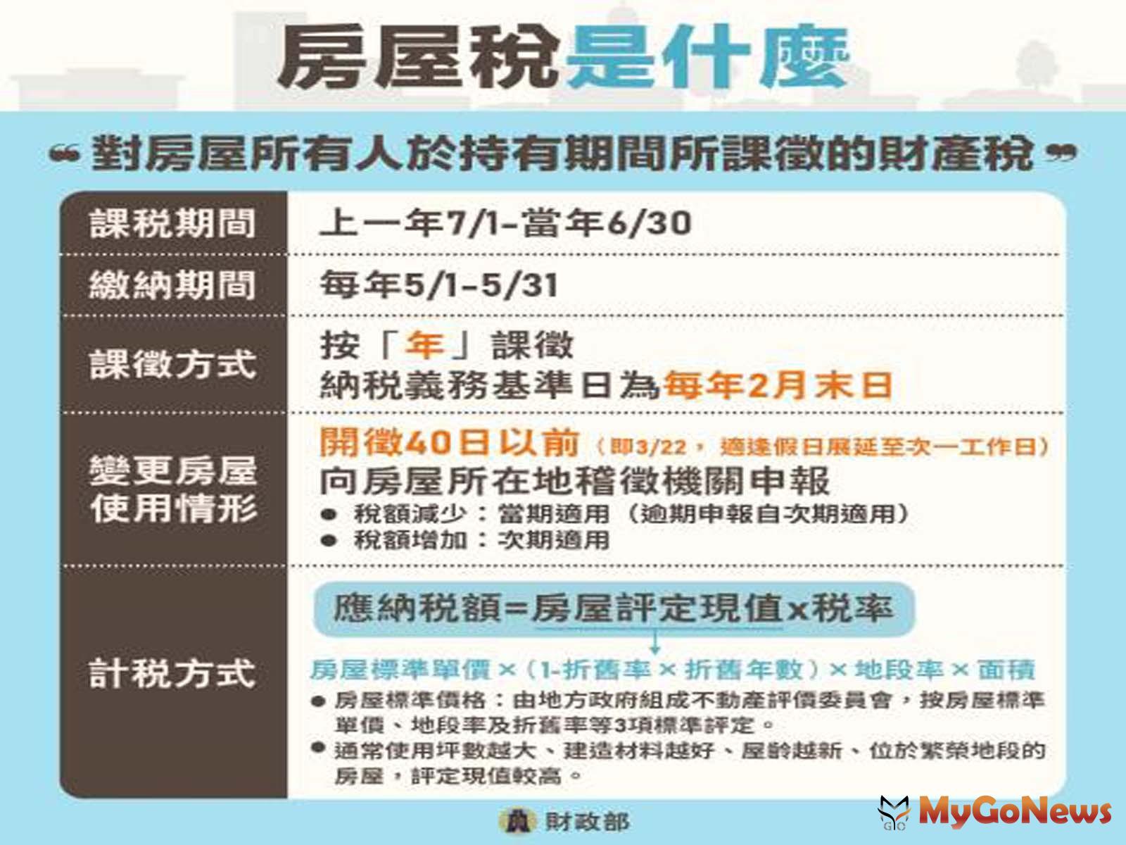新竹縣房屋稅徵收率自治條例修正條文公布