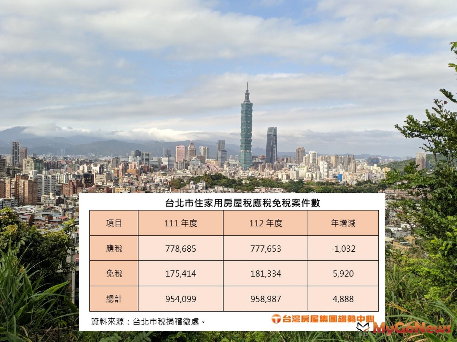 台北市近2成住家免繳房屋稅