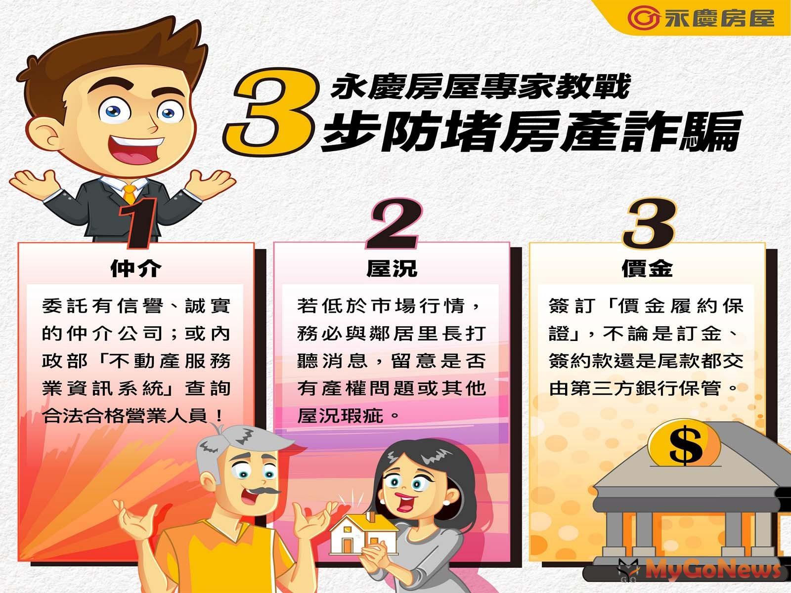 永慶專家教戰「3步防堵房產詐騙」