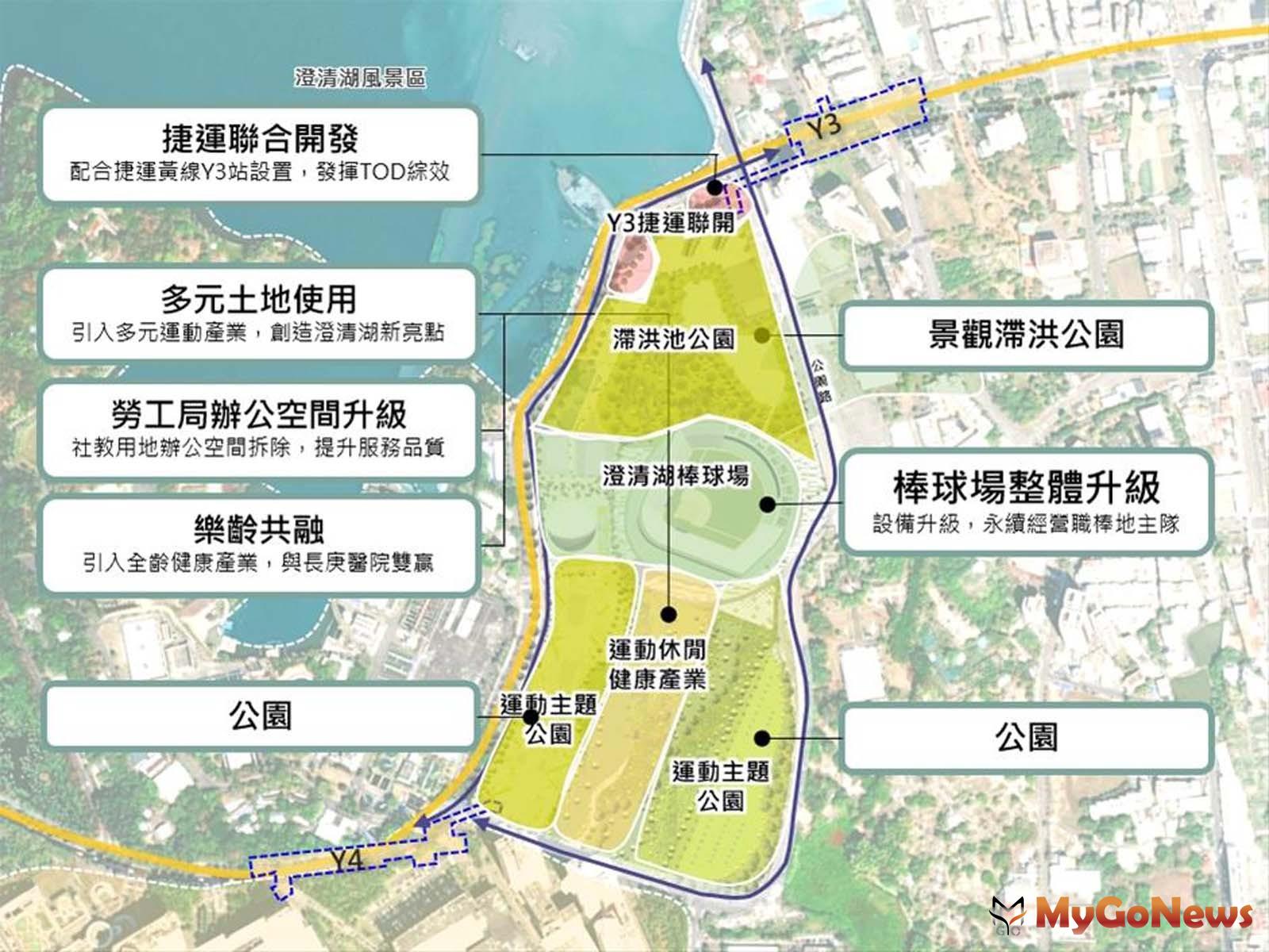 澄清湖運動休閒園區暨捷運黃線Y3站建設計畫圖(圖/高雄市政府) MyGoNews房地產新聞 區域情報