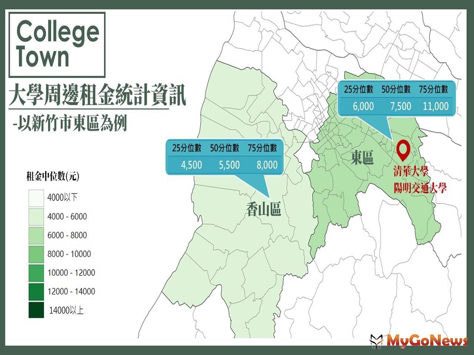 內政部已優先運用47.8萬件租金補貼的租約資料進行分析，並公布全國140所大專院校所在行政區的實際租金統計資訊(圖/內政部) MyGoNews房地產新聞 市場快訊