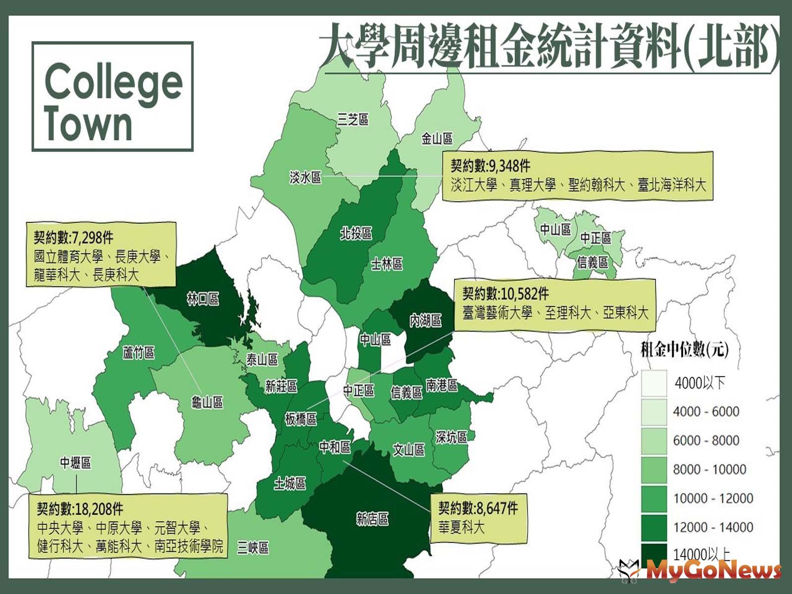 內政部已優先運用47.8萬件租金補貼的租約資料進行分析，並公布全國140所大專院校所在行政區的實際租金統計資訊(圖/內政部) MyGoNews房地產新聞 市場快訊