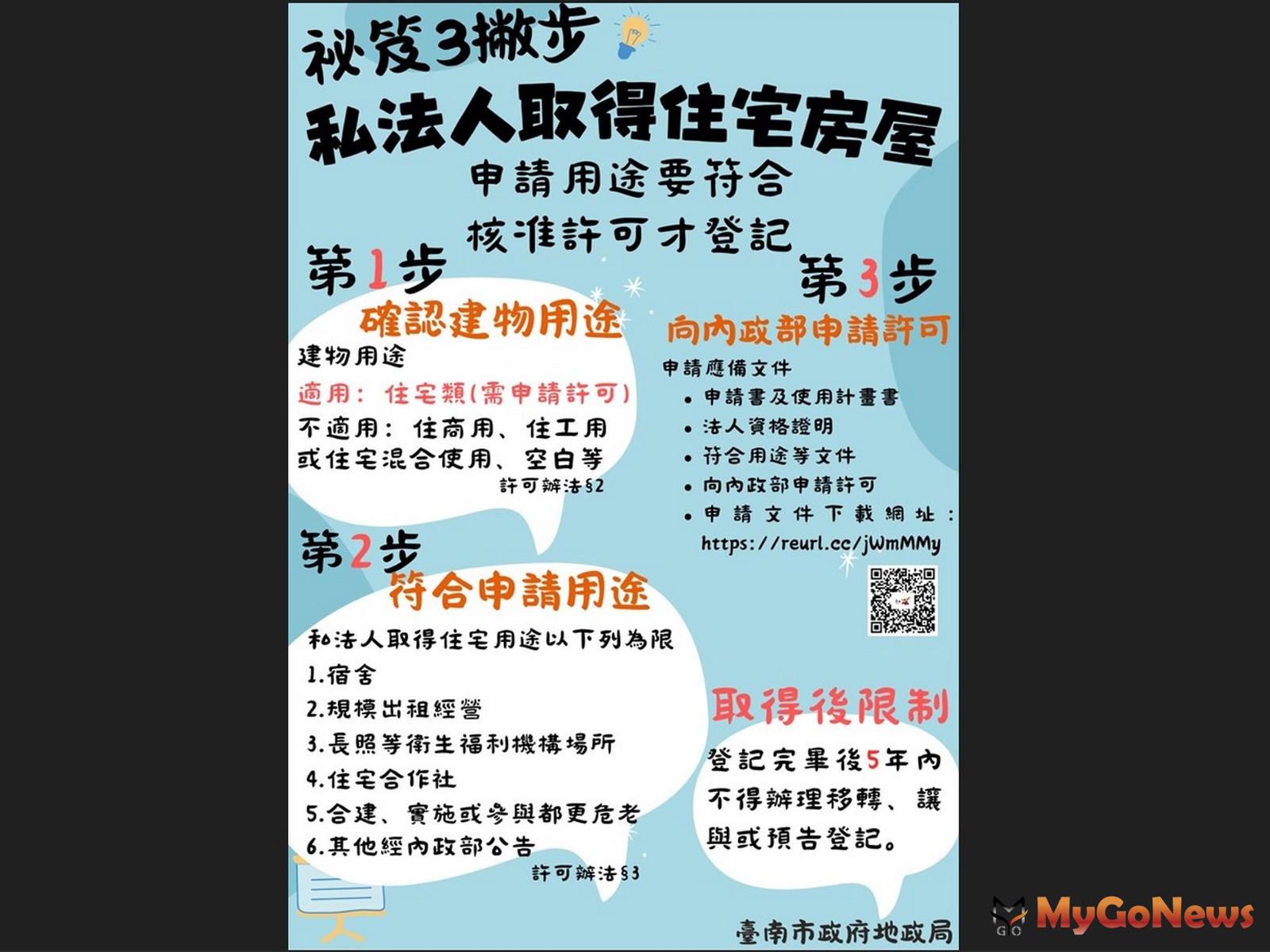 台南市長黃偉哲提醒私法人取得住宅房屋應符合規範用途，避免炒作(圖/台南市政府) MyGoNews房地產新聞 區域情報