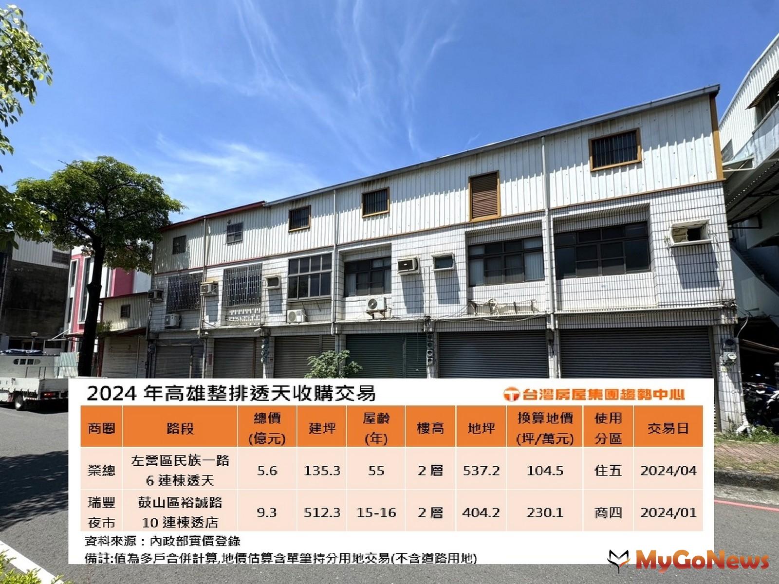 高雄整排透天5.6億現金打包