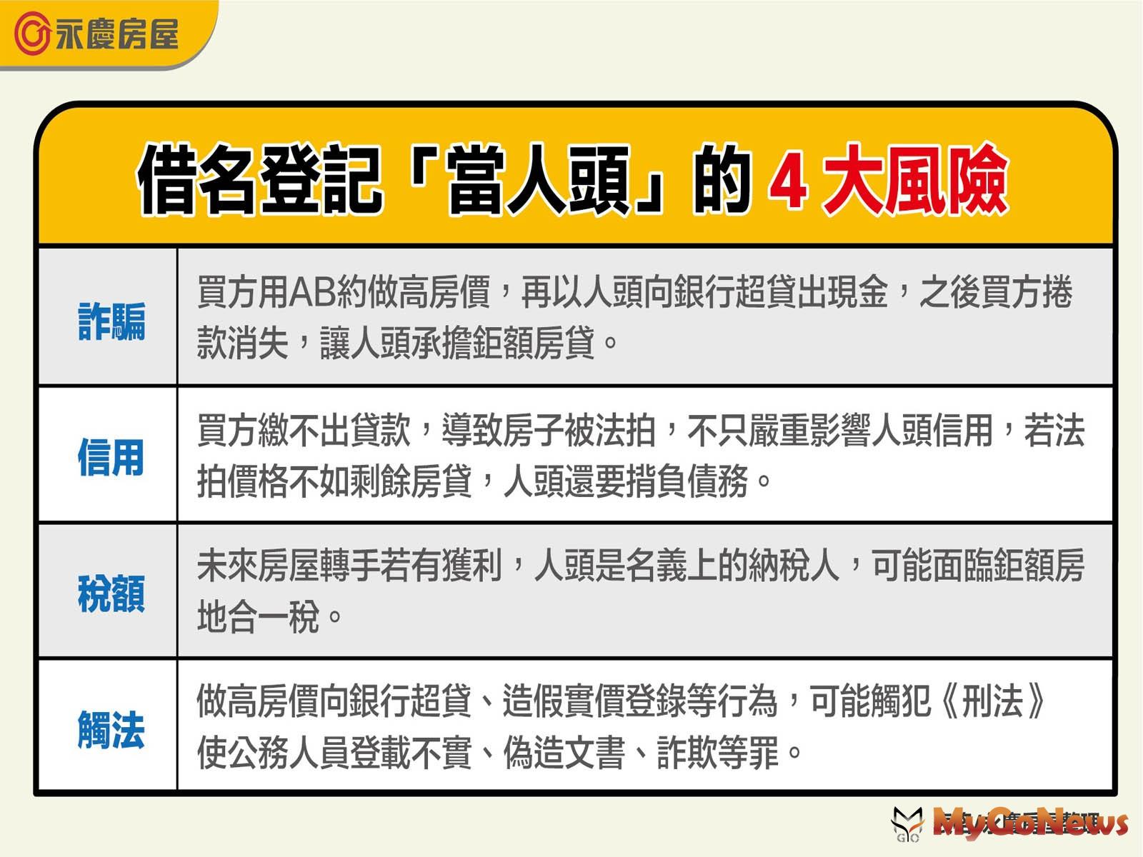 永慶房屋整理借名登記「當人頭」的4大風險(圖/永慶房屋) MyGoNews房地產新聞 房地稅務