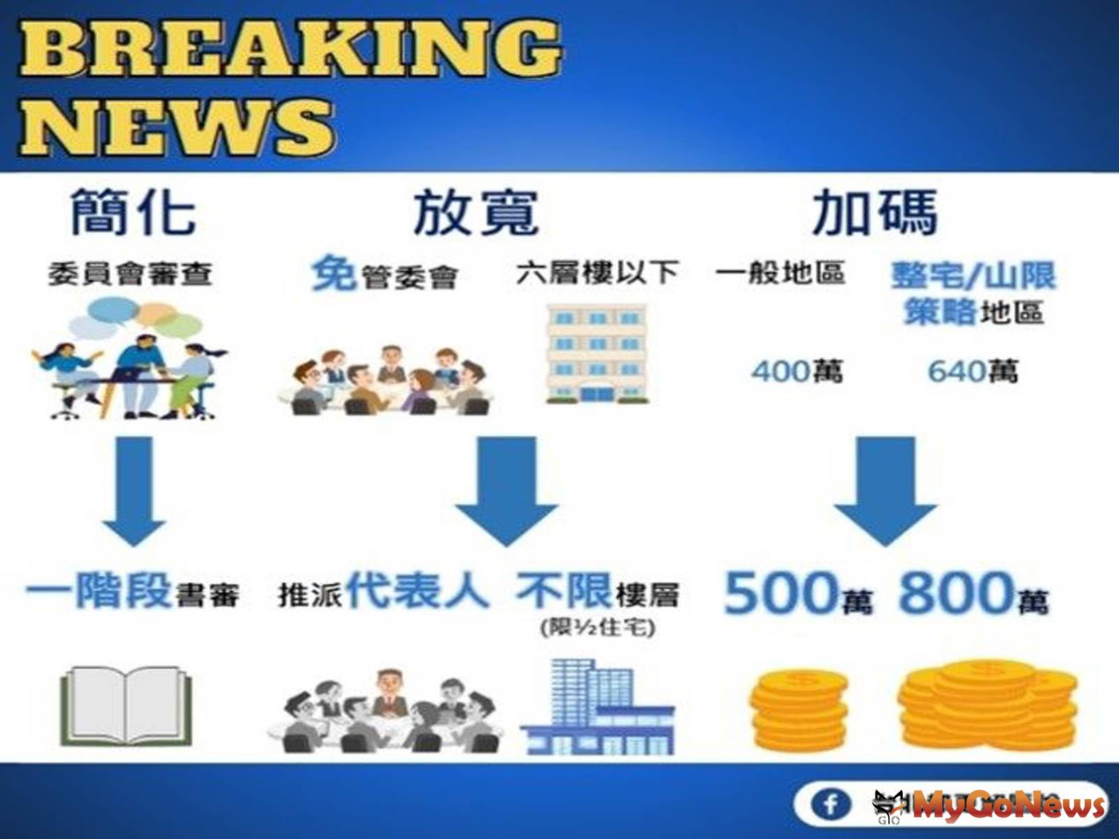 北市老屋整新補助「放寬、加碼、簡化」