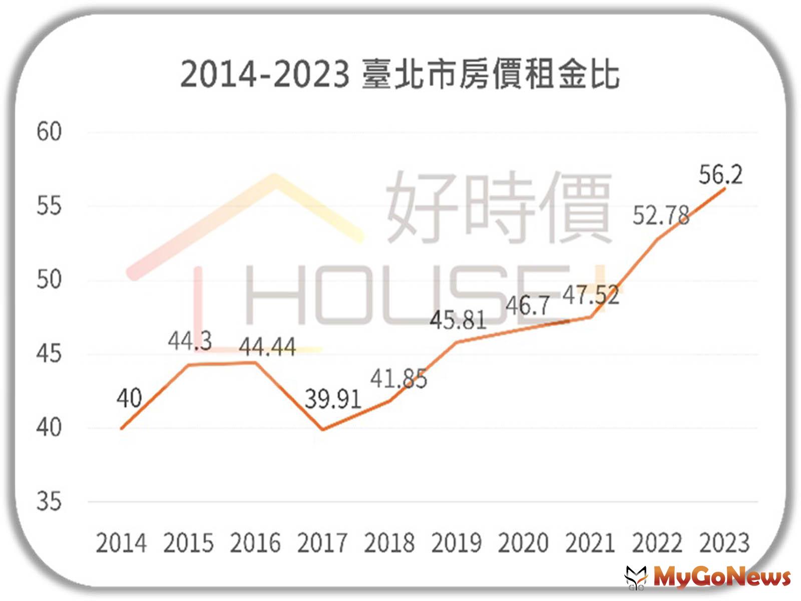 2024年6月清華安富房價指數顯示，全國房價指數為206.92，較2023年同月上漲13.04％，整體呈現穩定向上趨勢(圖/清華安富房價指數) MyGoNews房地產新聞 市場快訊