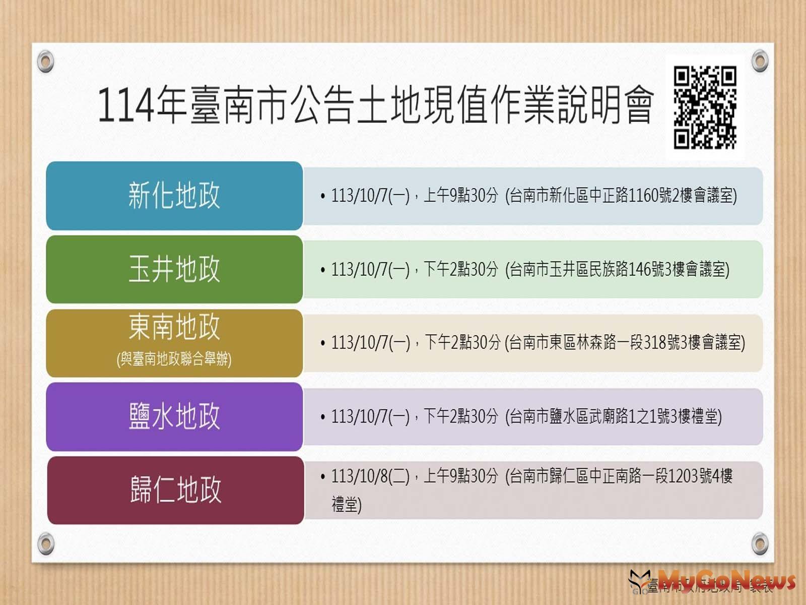 南市2025年公告說明土地現值作業會開跑