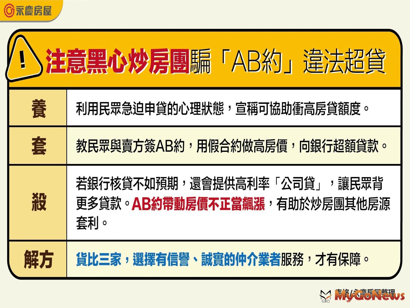 永慶房屋提醒應注意黑心炒房團騙「AB約」違法超貸(圖/永慶房屋) MyGoNews房地產新聞 市場快訊