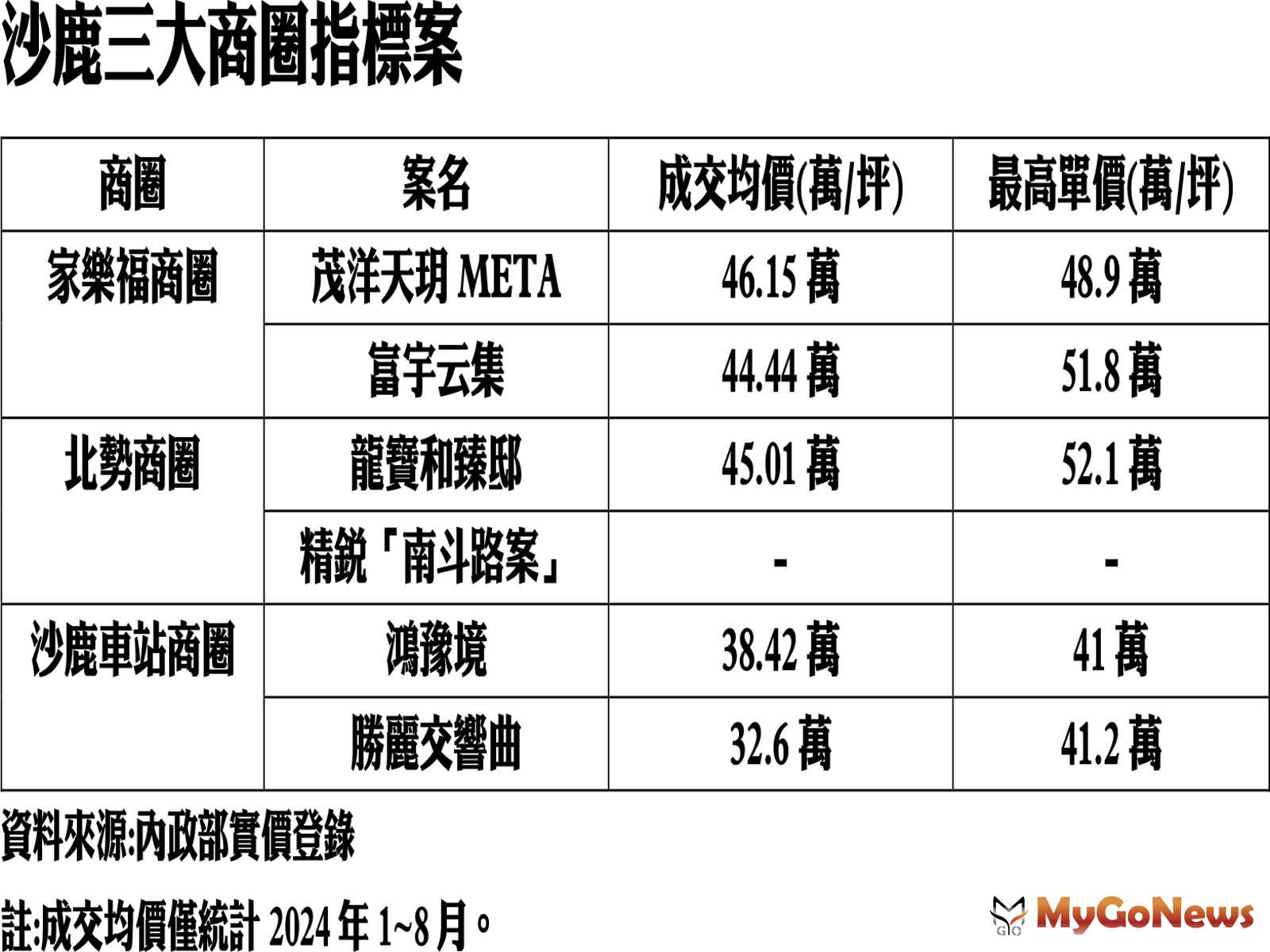 沙鹿三大商圈指標案 MyGoNews房地產新聞 市場快訊