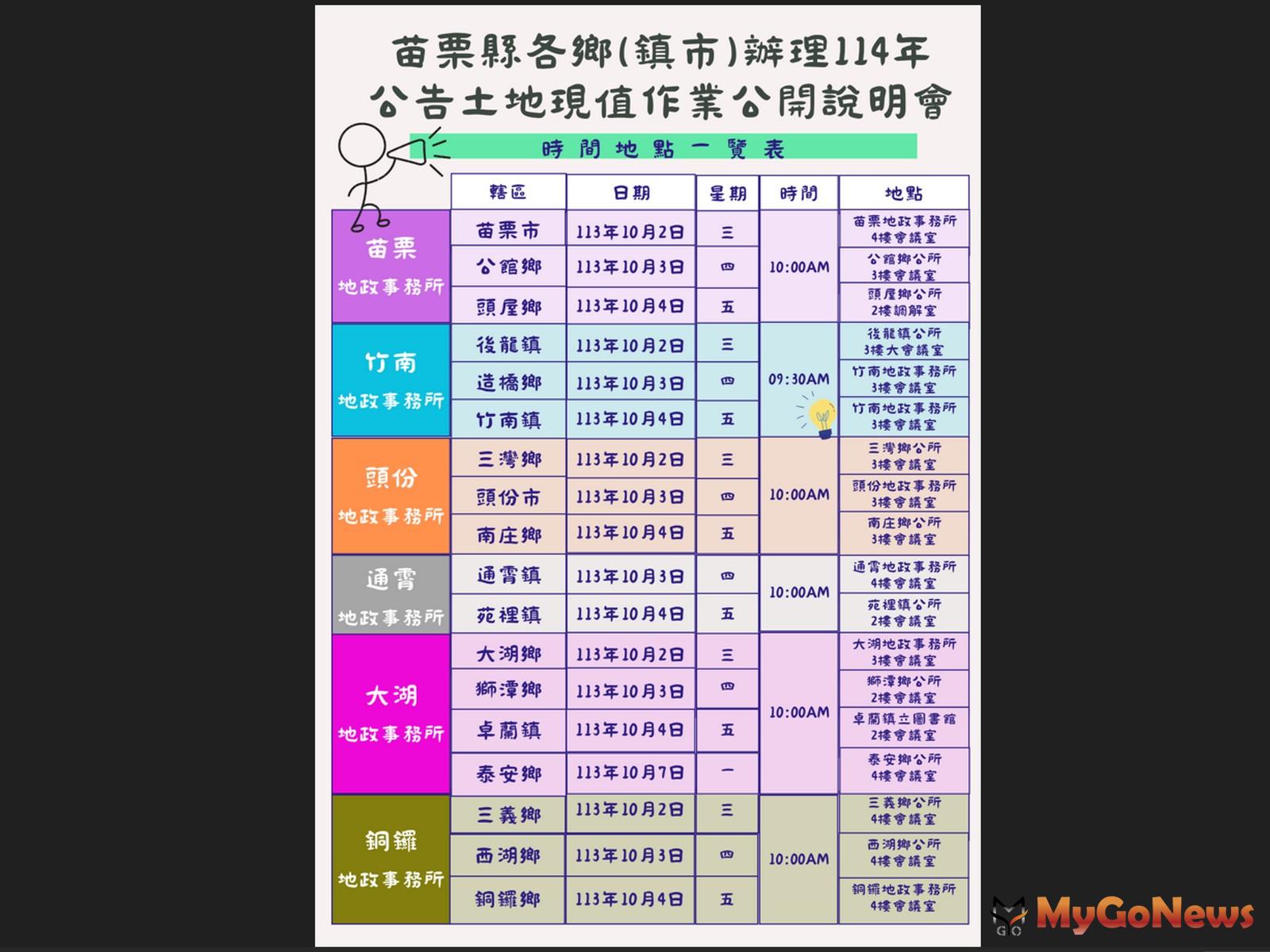 苗栗縣2025年公告土地現值於2024年10月2日起至10月7日舉辦18鄉(鎮、市)之2025年公告土地現值說明會(圖/苗栗縣政府) MyGoNews房地產新聞 區域情報