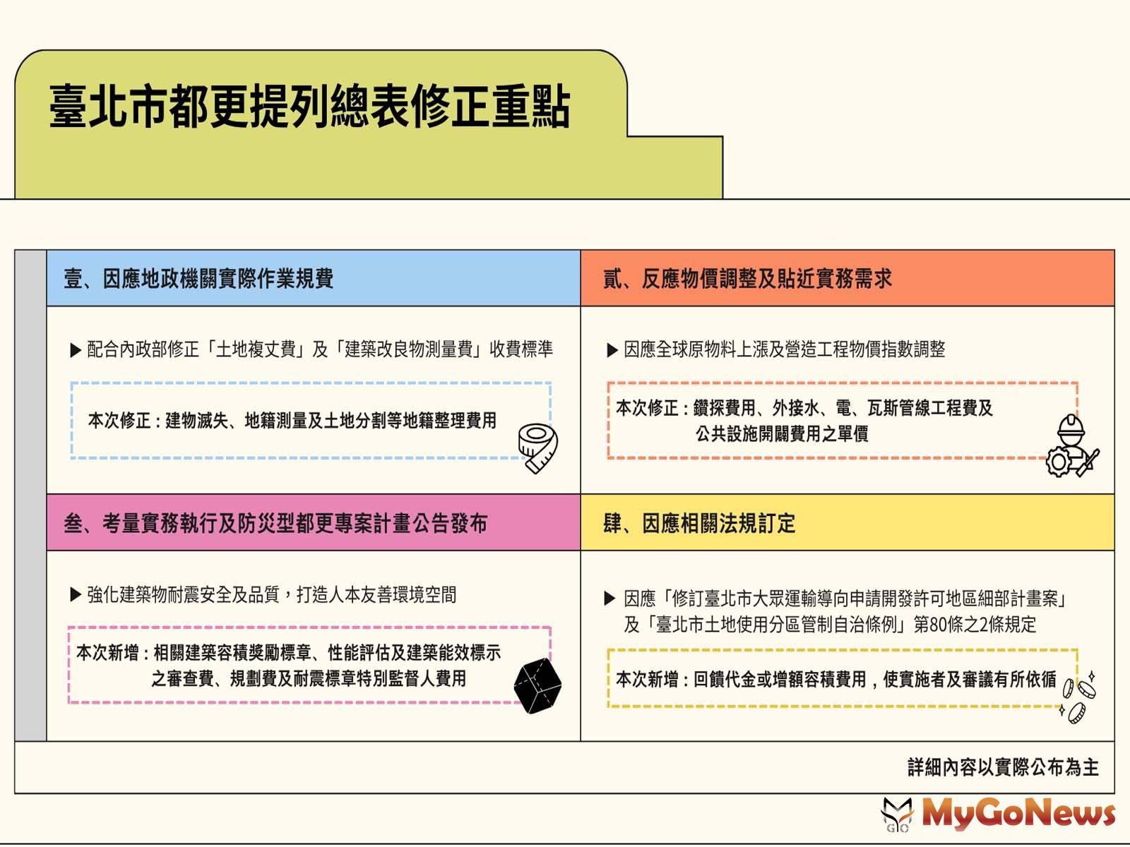 北市都更提列總表(圖/台北市政府) MyGoNews房地產新聞 區域情報