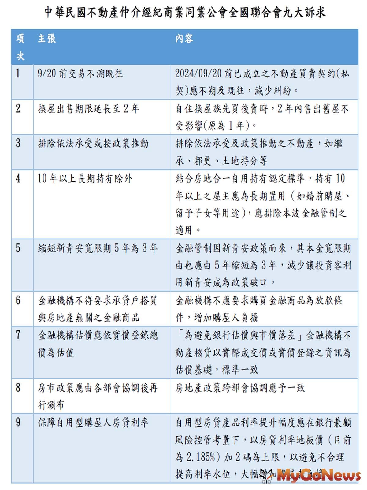 中華民國不動產仲介經紀商業同業公會全國聯合會九大訴求 MyGoNews房地產新聞 市場快訊