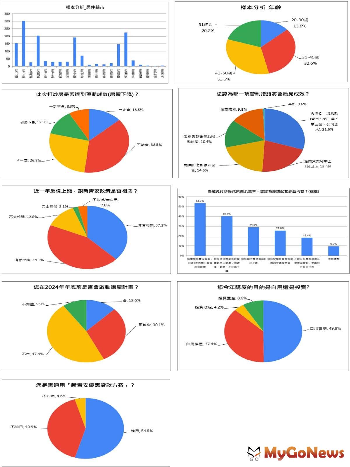  MyGoNews房地產新聞 市場快訊