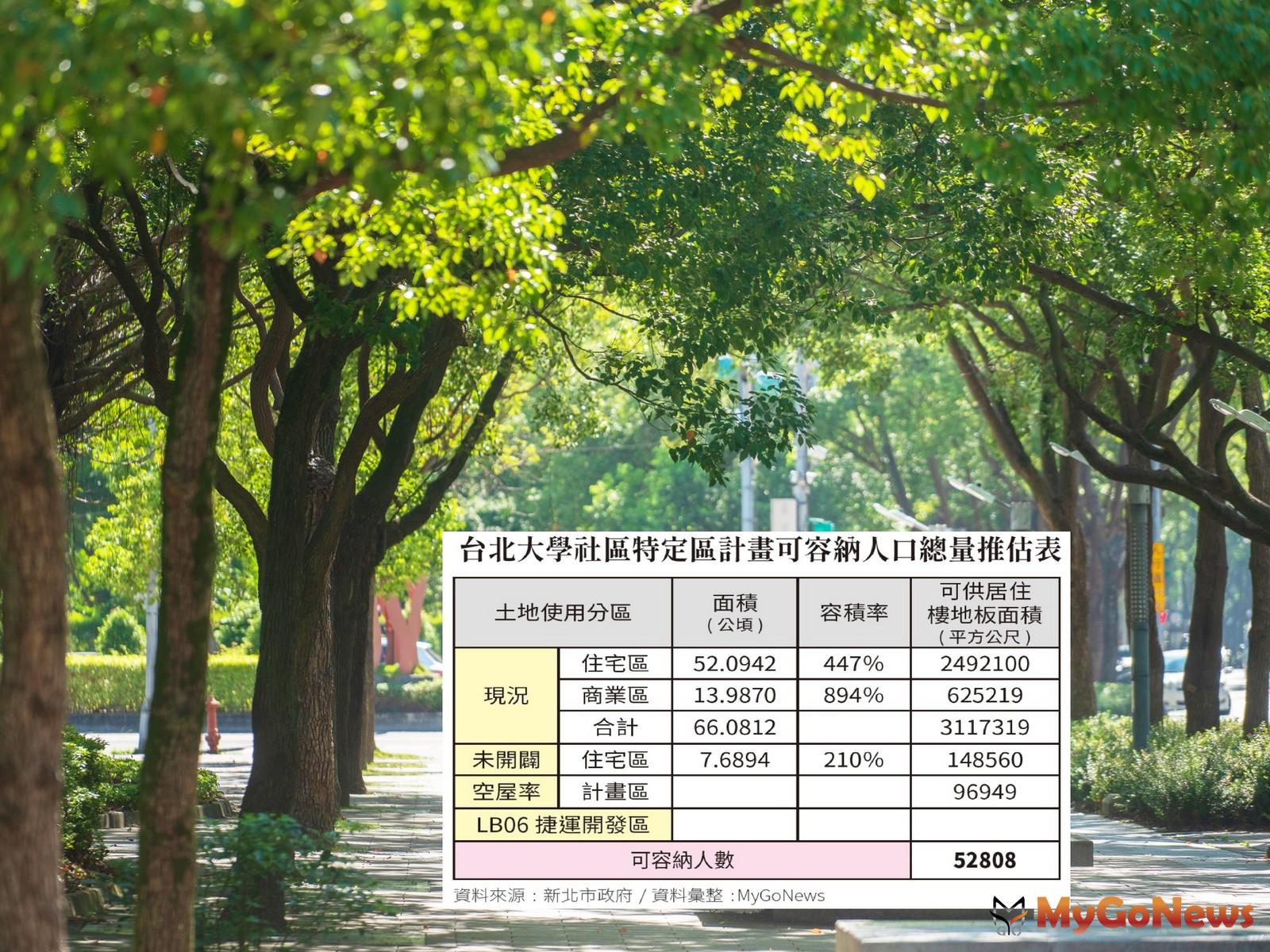 根據新北市府資料，三峽區被定位為「低碳水岸文化雙城」，形塑低碳水岸空間之文化藝術走廊，說明區域居住品質的特性。 MyGoNews房地產新聞 專題報導