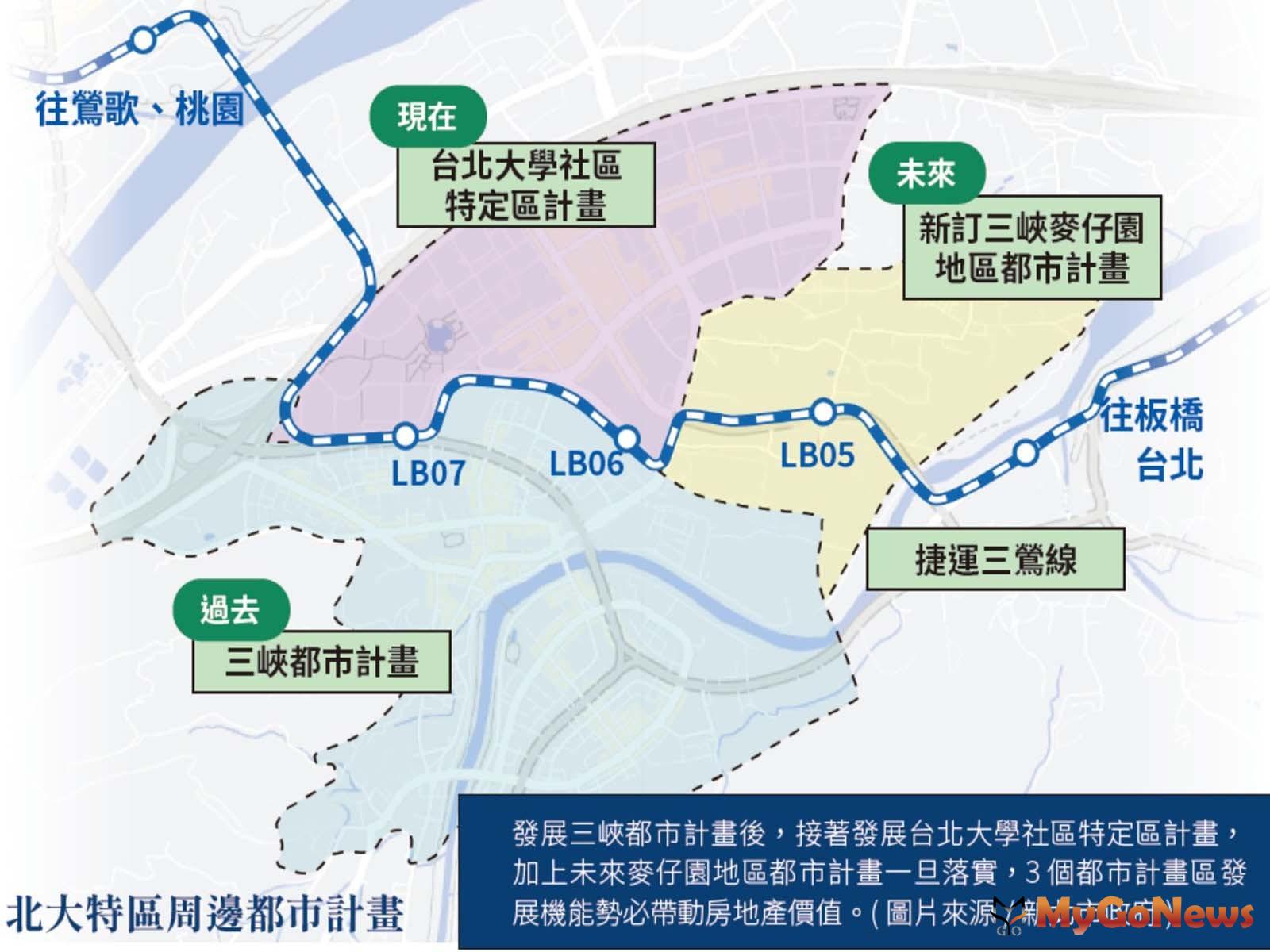 發展三峽都市計畫後，接著發展台北大學社區特定區計畫，加上未來麥仔園地區都市計畫一旦落實，3個都市計畫區發展機能勢必帶動房地產價值。(圖片來源/新北市政府) MyGoNews房地產新聞 專題報導