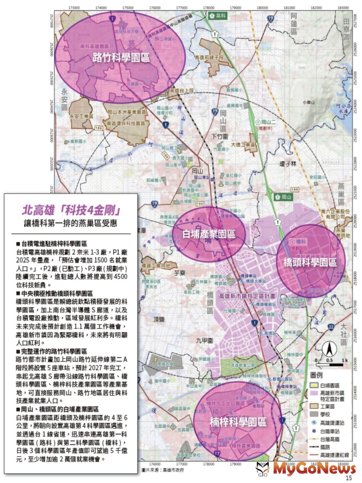  MyGoNews房地產新聞 市場快訊