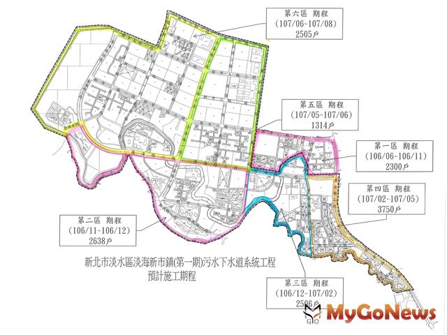 區域建設 淡海新市鎮正式邁入接管里程碑
