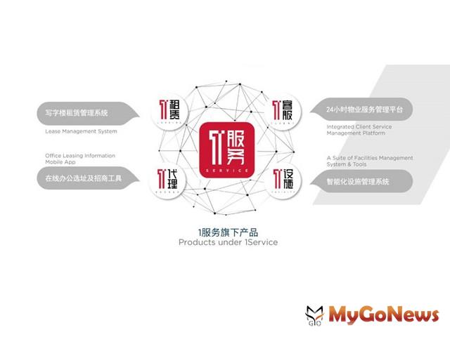 戴德梁行 隆重推出數字化服務載體「1服務」(圖：上海戴德梁) MyGoNews房地產新聞 市場快訊
