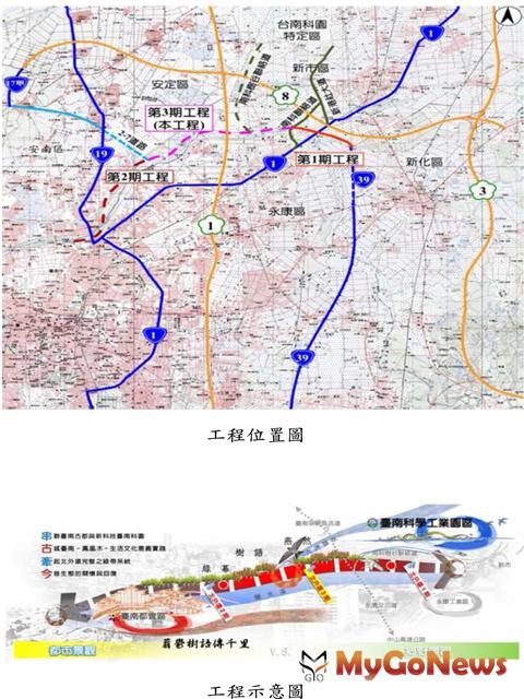 規劃設計！「台南北外環3期新建工程」啟動
