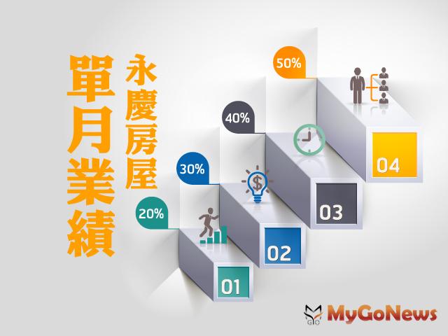 永慶房產集團11月全台交易量較10月小增3％ MyGoNews房地產新聞 市場快訊