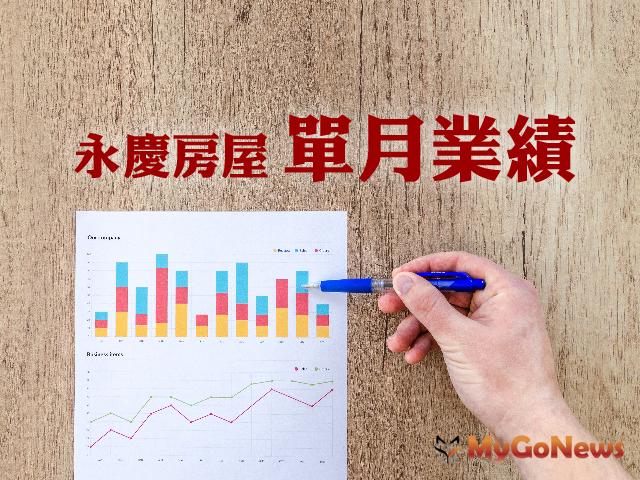 永慶房屋 9月交易 月增5％、年減36％ MyGoNews房地產新聞 市場快訊