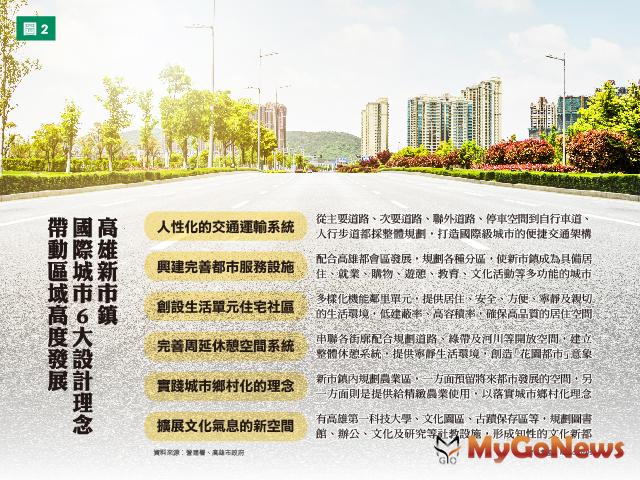 高雄新市鎮 6快捷＋6規劃 置產選「第3區」 MyGoNews房地產新聞 專題報導