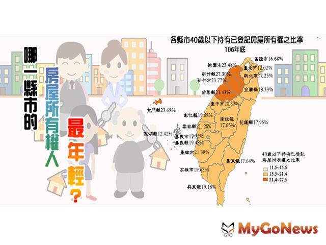 數據統計 哪一縣市房屋所有權人最年輕？ MyGoNews房地產新聞 市場快訊