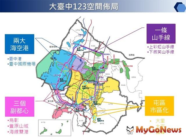 重大建設 「台中市區域計畫」公告實施