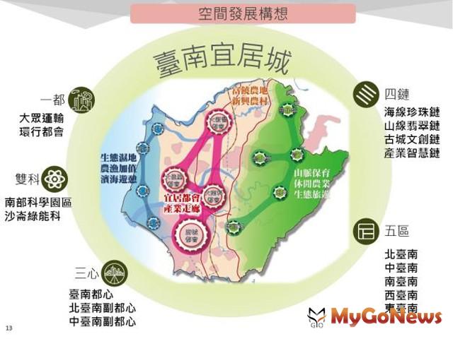 國土計畫 台南市府積極發展宜居城