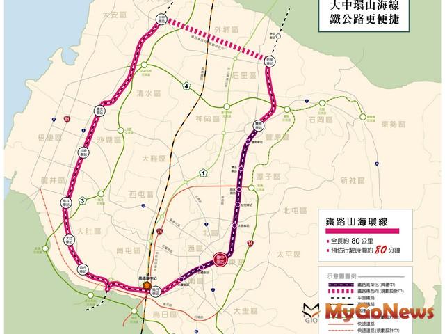 城市規劃！胡志強「山海環線」構築大台中環狀鐵路網