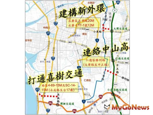 台南市再獲營建署生活圈道路建設補助已獲中央補助總經費達158.67億元(圖：台南市政府) MyGoNews房地產新聞 區域情報